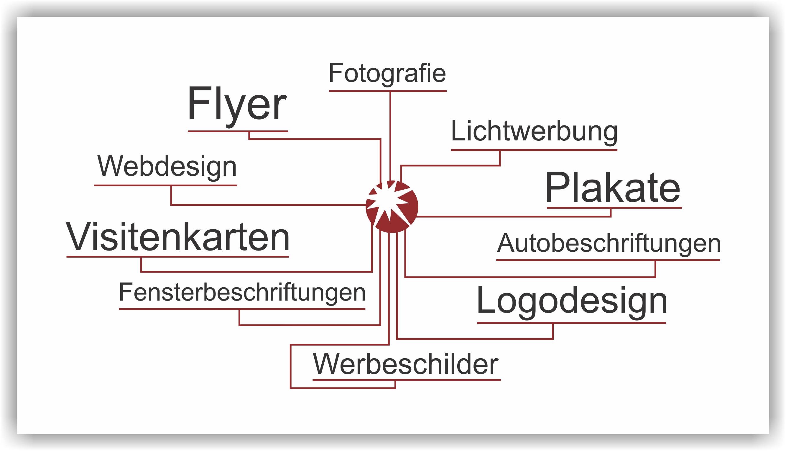 Leistungen